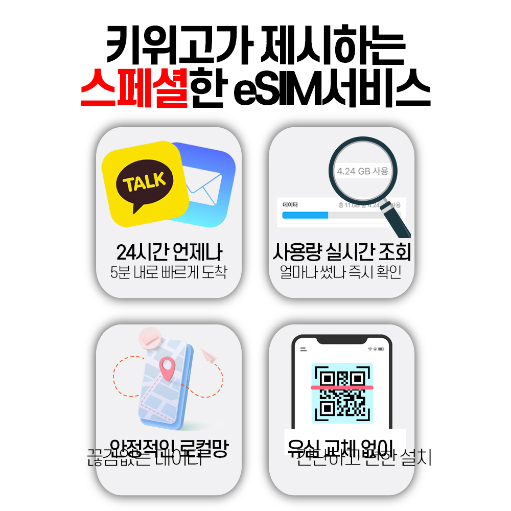 유럽 eSIM 무제한 체코 헝가리 오스트리아 유럽 유심 이심 추천