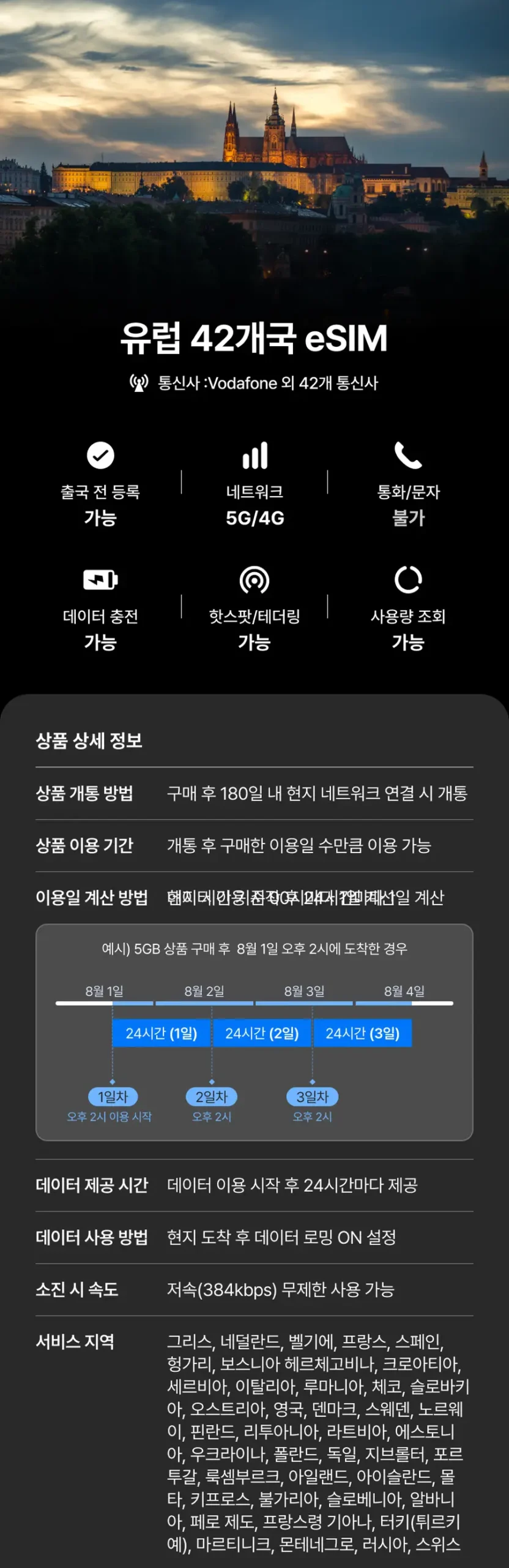 유럽 eSIM 무제한 체코 헝가리 오스트리아 유럽 유심 이심 추천